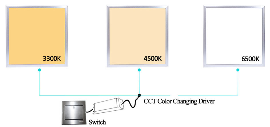  Hình ảnh về đèn led panel đổi mầu